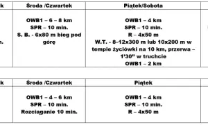 Ile czasu naprawdę zajmuje przygotowanie do maratonu? Sprawdź optymalny plan!