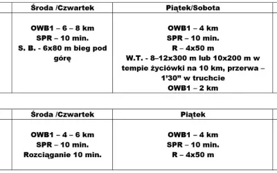 Ile czasu naprawdę zajmuje przygotowanie do maratonu? Sprawdź optymalny plan!